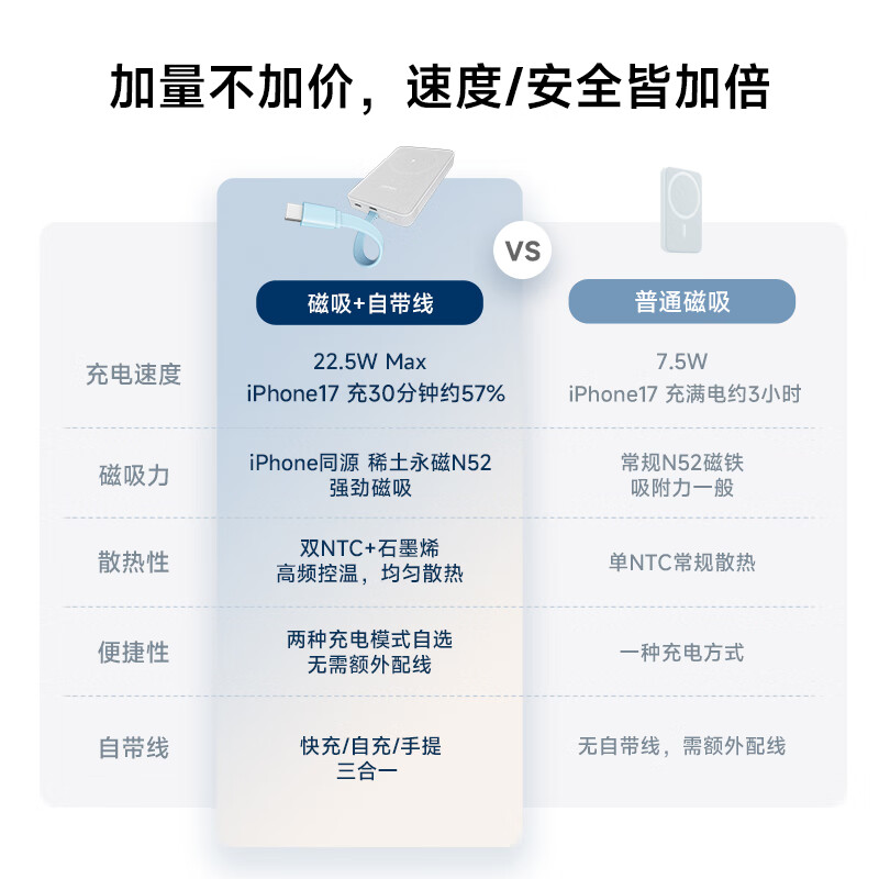 CUKTECH 3C certified, can be used on airplanes, magnetic power bank comes with cable, compatible with MagSafe wireless 10000 mAh 22.5W fast charging, suitable for Apple Xiaomi CP12