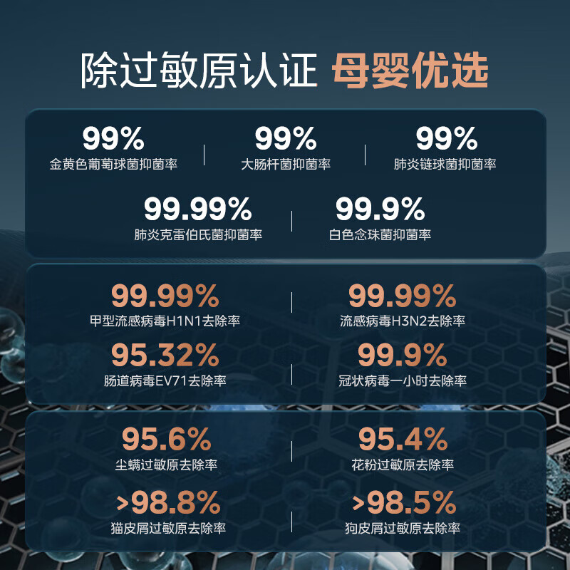 Midea full-effect maternal and infant-grade large space new house formaldehyde removal, sterilization, allergen removal, powerful odor removal, pet suction, cat hair deodorization artifact, living room home use, flu pollen allergen home use, new product upgrade, purifier and moisture all-in-one