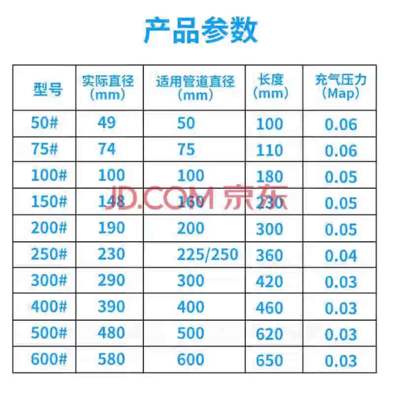 Qidi closed water test air bag municipal sewage pipe blocking air bag rubber inflatable plug leak blocking thickened water blocking air bag A grade thickened DN50 1