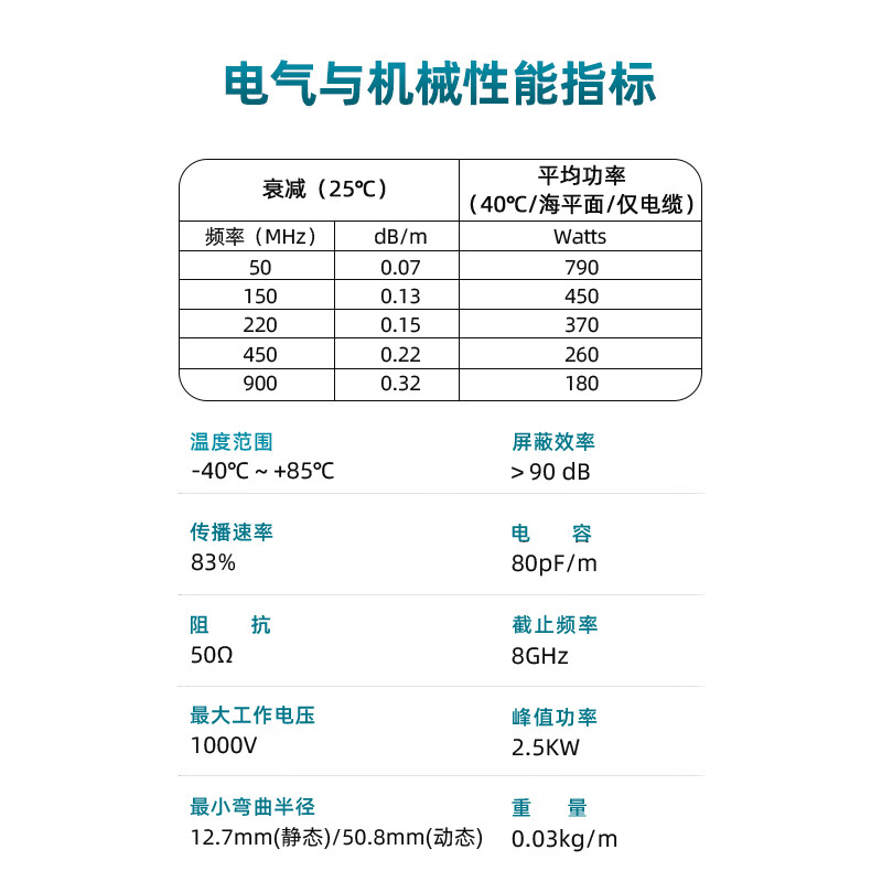 XINQY Xinqiyuan LMR200 high-power coaxial cable BNC/TNC/SMA connector 0-6G RF interconnection GPS antenna feeder cable assembly BNC male-SMA male 3m