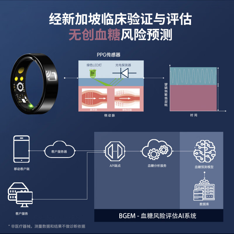 HABEN non-invasive blood sugar ring new NFC Huawei, Xiaomi, Samsung and Apple suitable for health monitoring blood pressure, heart rate and blood oxygen smart ring ceramic black NFC blood sugar model - upgraded non-invasive blood sugar and blood pressure monitoring + NFC size 13 Finger circumference above 70mm