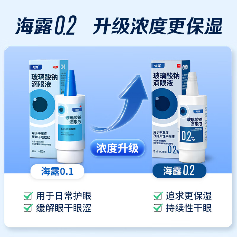 Original imported Hailu sodium hyaluronate eye drops 0.2% (10ml 20mg)*10ml/box