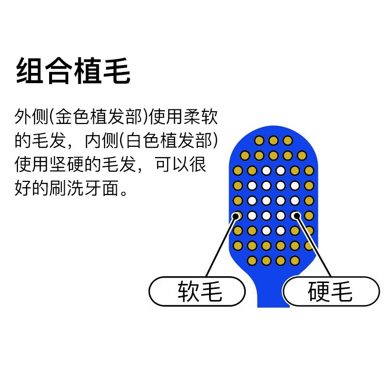 EBISU wide-head toothbrush 4 soft bristles 7 rows 48 holes adult deep cleaning family pack imported from Japan JD.com self-operated