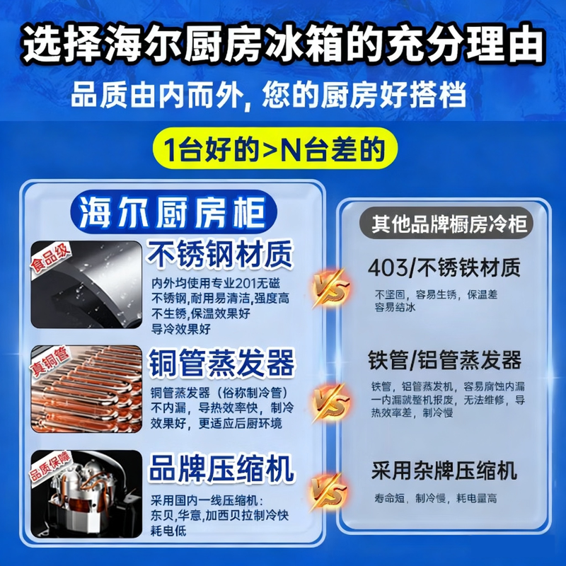 Haier kitchen refrigerator commercial vertical four-door\six-door freezer hotel canteen hotel restaurant back kitchen stainless steel copper tube large capacity 1353 liters six doors dual temperature air-cooled frost-free first-class energy efficiency