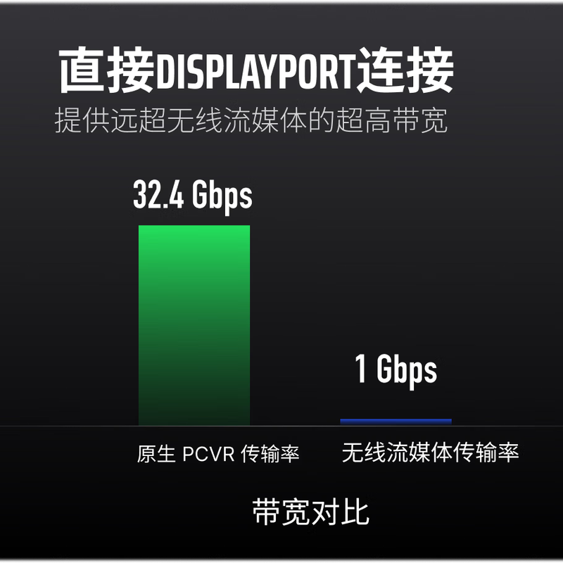 PiMAX's new product Crystal Super 57 PPD ultra-high PPD screen-free PCVR large FOV smart glasses binocular 8k definition non-all-in-one steam game