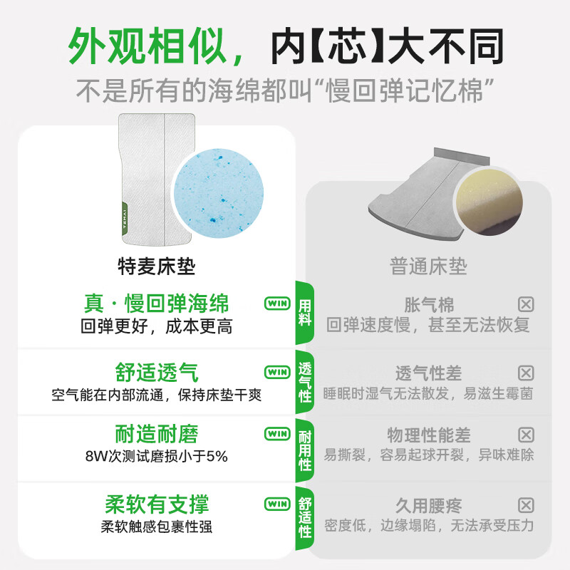 Temai is suitable for Tesla Model Y refreshed version of camping car mattress rear memory foam single and double sleeping pad Model Y mattress basic version for single and double use