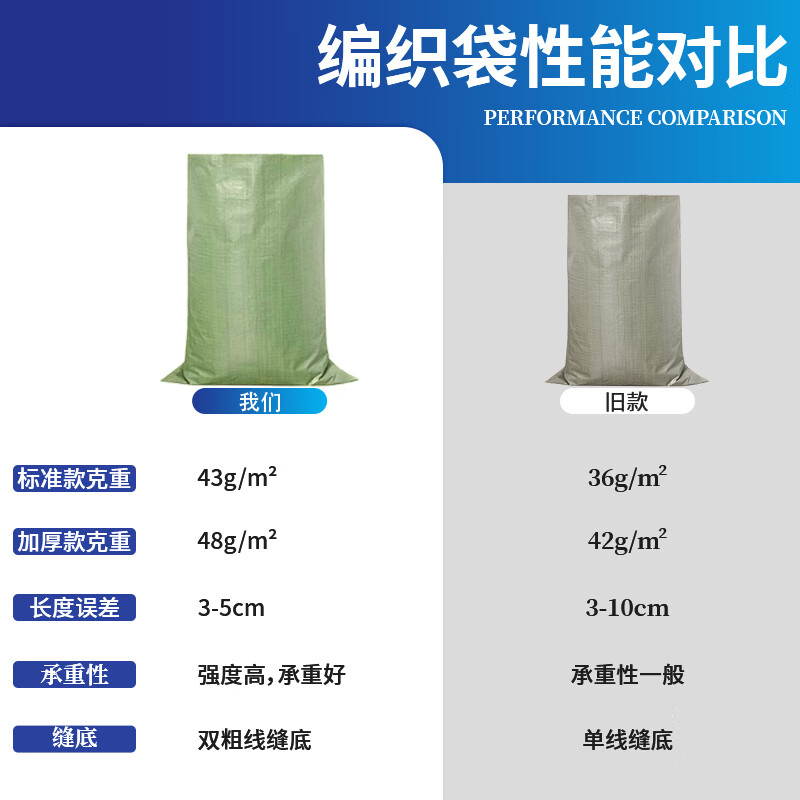 Gongbaili woven bag snakeskin bag sack decoration construction project construction waste removal large cement bag moving bag thickened 80*120cm (20 pieces)