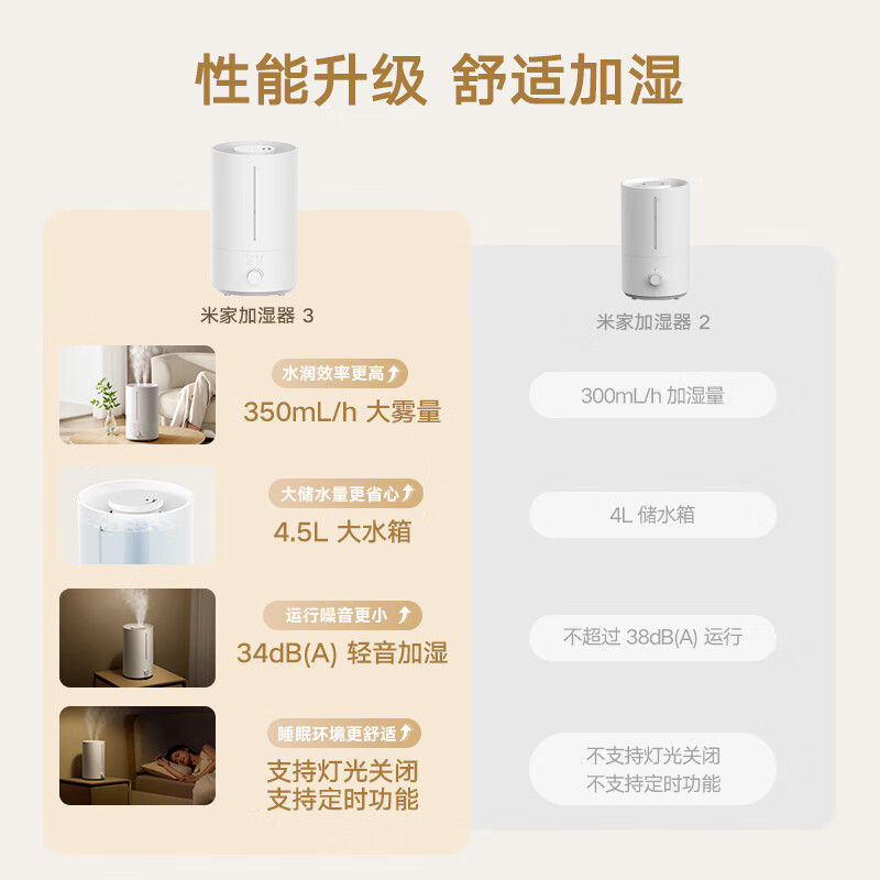 Mijia Xiaomi Humidifier 3 Home Bedroom Large Capacity Office Desktop Light Sound Air Humidifier MJJSQ07DY