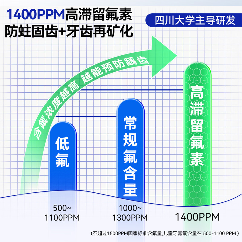 Hao Chi Shu fluoride-containing orthodontic toothpaste whitens, removes stains, prevents tooth decay, repairs enamel, improves tooth hardness and remineralizes 20g