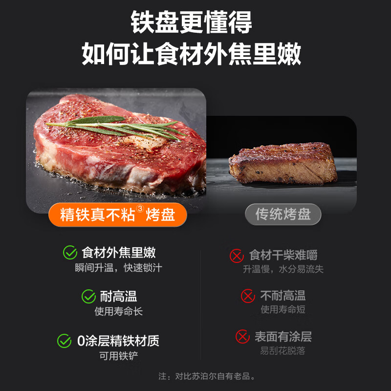 SUPOR barbecue pot electric grill household multifunctional electric grill 0-coated fine iron non-stick electric grill split removable and washable electric grill barbecue skewers all in one GJ4525PF816