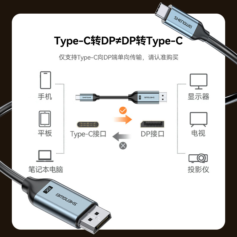 Shengwei Type-C to DP1.4 line Thunderbolt 4/5 converter USB-C adapter 8K60/4K screen projection Apple 16 laptop mobile phone connected to monitor 1 meter ACD0010J