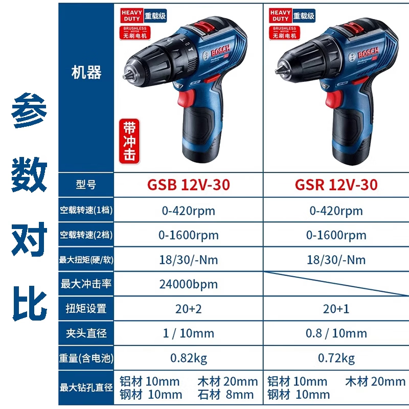 Bosch (BOSCH) GSB/GSR12V-30 Lithium Electric Drill Cordless Hand Drill Impact Drill Dr. 12V Pistol Drill Brushless Motor GSB12V-30 2.0 Dual Electric Plastic Box