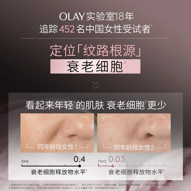 Olay (OLAY) small white bottle for light spots, light lines and black tube cream, whitening, anti-wrinkle and anti-aging skin care product set, New Year's gift for girlfriend