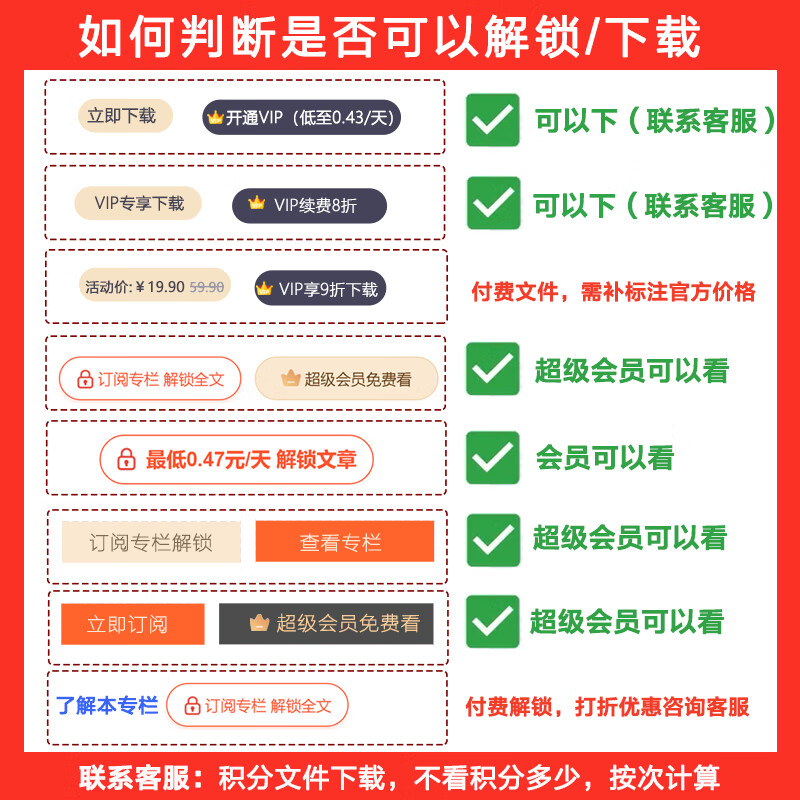 CSDN super member, one day for one year, free reading of selected columns, points file resource download, ordinary member articles unlocked once