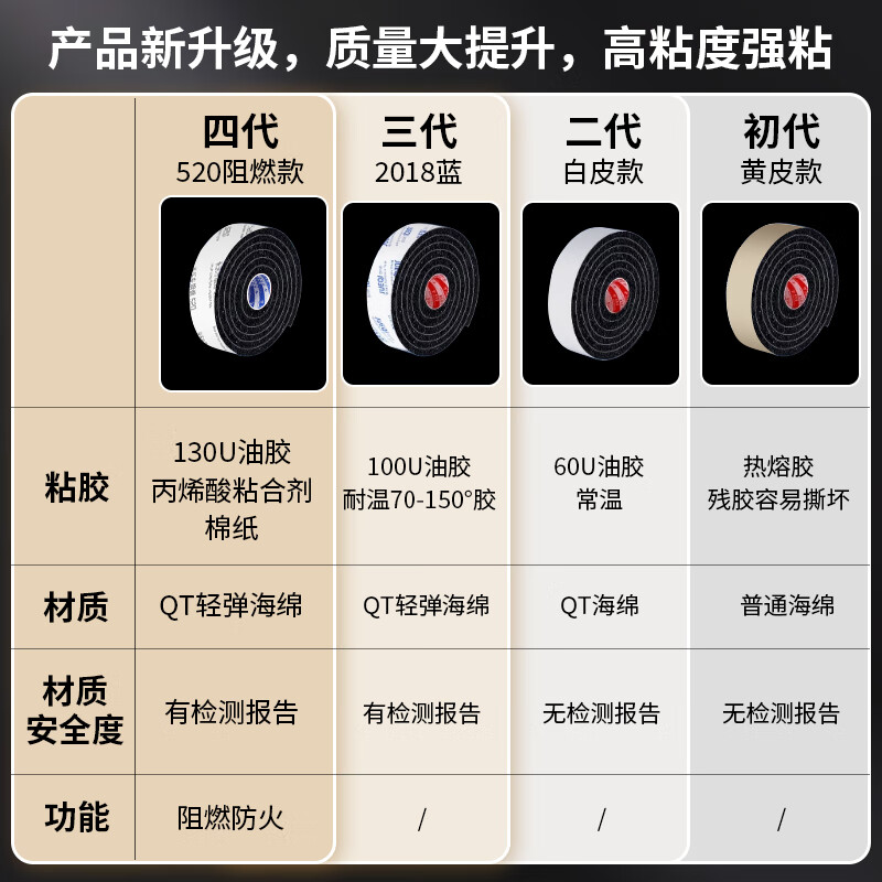 Miloqi 520 flame-retardant light elastic soft sponge glue fire-proof single-sided self-adhesive shock-absorbing electronic car accessories anti-collision sealed buffer soft foam 10mm thick 50mm wide * 2m long 1 roll