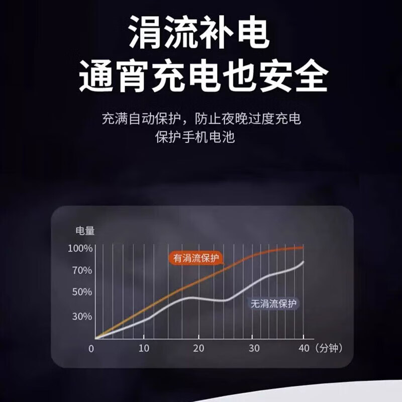 Suitable for vivo/iQOO super fast charging data cable charging cable Xiaomi Honor Huawei OnePlus Mate 60 one meter one pack