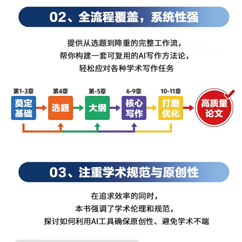 AI-assisted paper writing DeepSeek helps improve paper quality