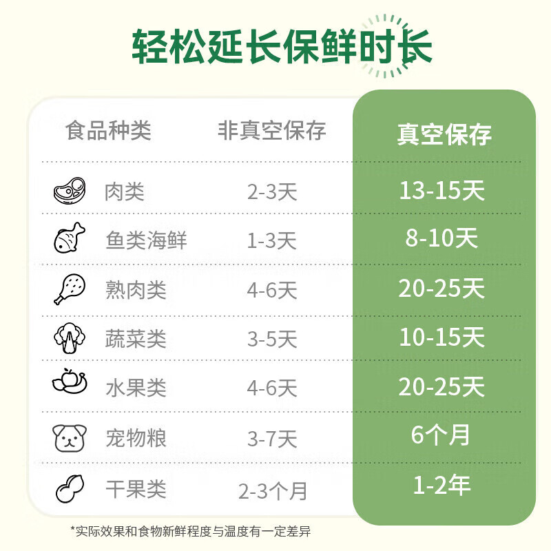 Temeiju (temeiju) vacuum sealing bag food vacuum sealing bag thickened texture packaging bag plastic sealing bag multi-sealing machine universal roll 25*500cm