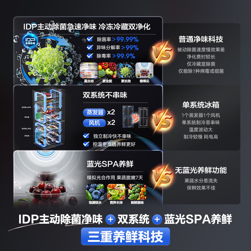 Rongsheng IDP net flavor 501L cross-door refrigerator pro model active sterilization dual system cycle first-level energy efficiency air-cooled frost-free trade-in BCD-501WD3FPZ national subsidy