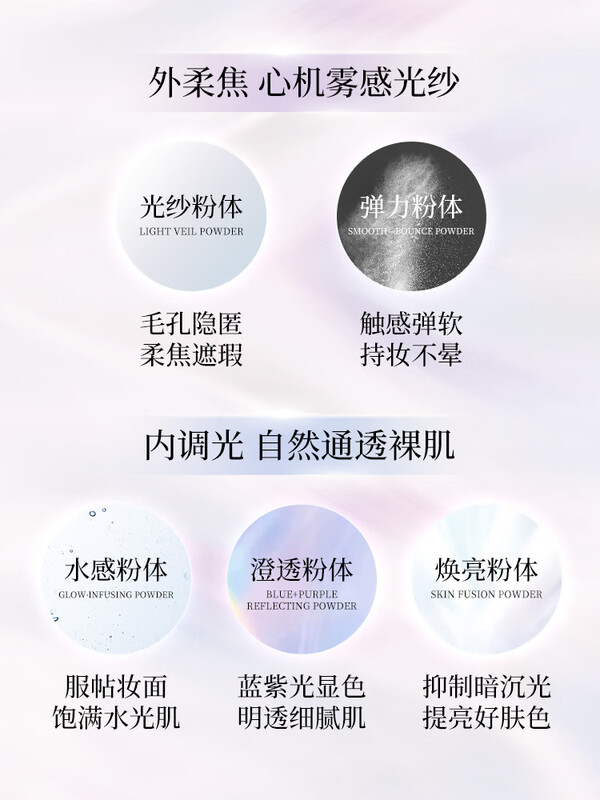DECORTE Xin Yue Radiant Magic Gauze Powder New version of makeup-setting and translucent long-lasting makeup loose powder Oil control invisible pores with powder puff 101# Magic yarn four colors 16g Bright and translucent