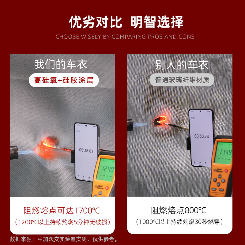 Zhongjia Woan high silica electric vehicle fire-extinguishing blanket, special for fire protection, new energy vehicle train-proof clothing, car cover, flame-retardant fire-proof blanket, high silica-new train-proof clothing 3X4 meters