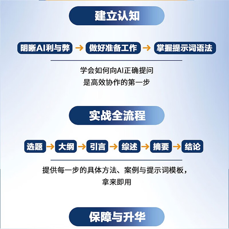 AI-assisted paper writing DeepSeek helps improve paper quality