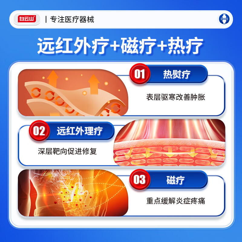 Baiyunshan joint type far infrared treatment patch for knee joint synovitis, cartilage wear, meniscus injury, joint pain, 3 boxes