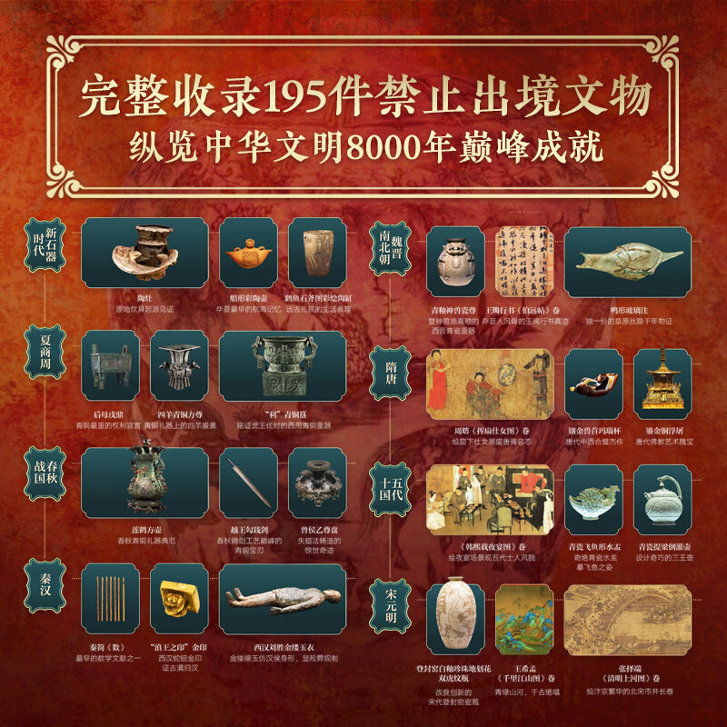 Brushed edges on three sides. National treasure. Illustrated illustration of 195 cultural relics banned from China. Limited edition bookplate + four-goat bronze square statue + bronze standing portrait picture.