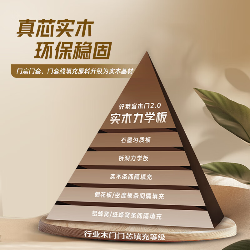 Holike Wooden Door Modern Simple Soundproof Room Door Interior Door Bedroom Door Customized Wooden Door Solid Wood Composite Set Flat Door Single Tube Price-Multiple Colors Available 1 Tube