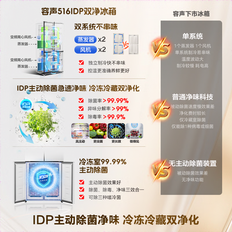 Rongsheng double-purified 516L cross-door refrigerator dual-system dual-cycle energy-efficient air-cooled frost-free frequency conversion trade-in large-capacity white BCD-516WD1FPA national subsidy