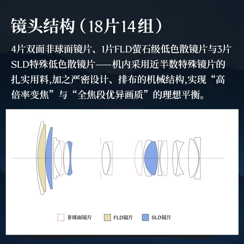 SIGMA 20-200mm F3.5-6.3 DG Contemporary full-frame mirrorless camera, travel the world with one lens (L mount)