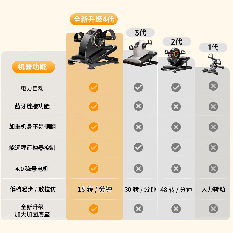 Shikanda Rehabilitation Training Bicycle Elderly Stroke Hemiplegia Leg Trainer Cerebral Infarction Upper and Lower Limbs Electric Rehabilitation Instrument Equipment Professional Low Speed Start Active and Passive Rehabilitation Machine + Gloves + Anti-Slip Mat