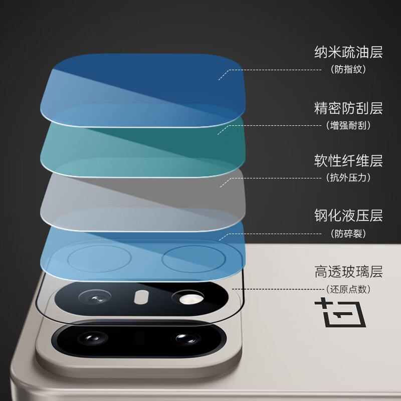 BLUEO is suitable for OnePlus 15 lens film, OnePlus 15 camera film, AR anti-reflective, anti-fall and wear-resistant mobile phone film