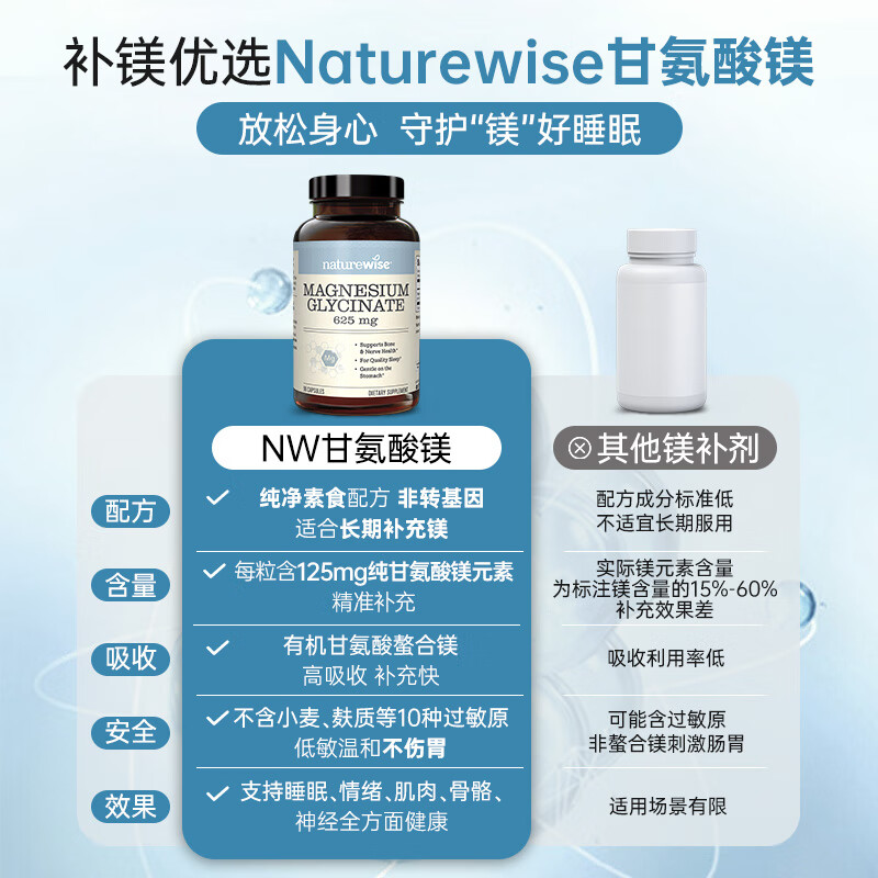 Natural Vitriol Magnesium Glycinate Capsules 125mg Magnesium Supplement Adult Magnesium Supplement Tablets Improve Sleep and Relieve Stress 90 Capsules/Bottle