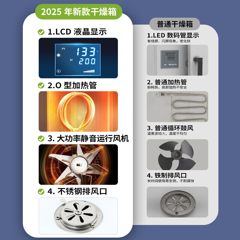 Lichen electric heating constant temperature blast drying oven laboratory oven oven high temperature industrial drying oven laboratory thermostatic oven 42L stainless steel inner tank LC-101-0B with blast