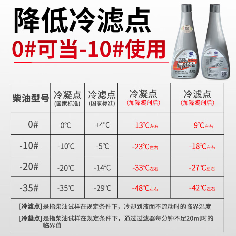 Hailong Youjin Petrochemical Sapphire diesel pour point depressant antifreeze winter diesel truck anti-coagulant anti-coagulant low-temperature start-up anti-solid wax official genuine imported original solution 400ml