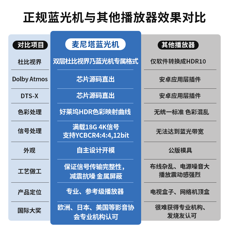 Magnetar UDP900 4K Blu-ray SACD player panoramic sound 3D DVD player ultra high definition lossless music HIFI digital broadcast