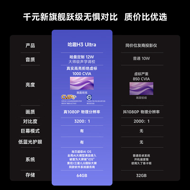 Haqu H3 Ultra PTZ Projector Home Harman Famous True 1080P Portable HD Smart Home Bedroom Cinema Projector National Subsidy 15%