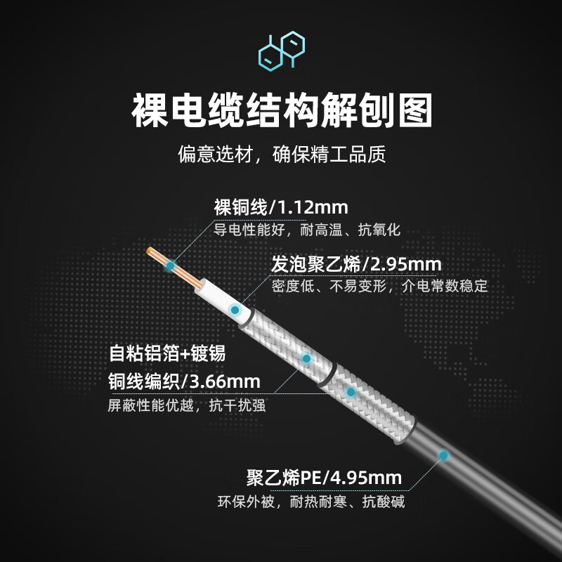 XINQY Xinqiyuan LMR200 high-power coaxial cable BNC/TNC/SMA connector 0-6G RF interconnection GPS antenna feeder cable assembly BNC male-SMA male 3m