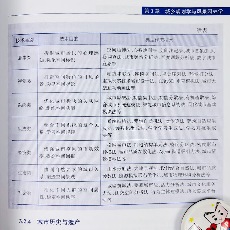 Architecture and Civil Engineering Discipline Development Strategy Research Report (2026-2035)