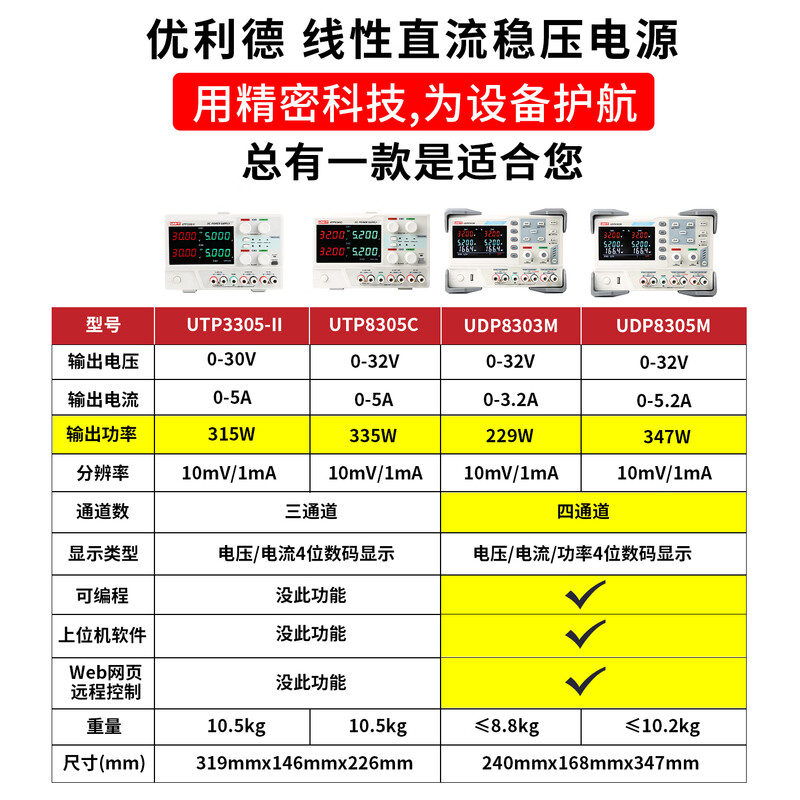 Uni-T DC regulated power supply high-precision mobile phone repair switch digital display linear power supply high-resolution DC power supply UTP8305C (three channels 32V/5A/335W)