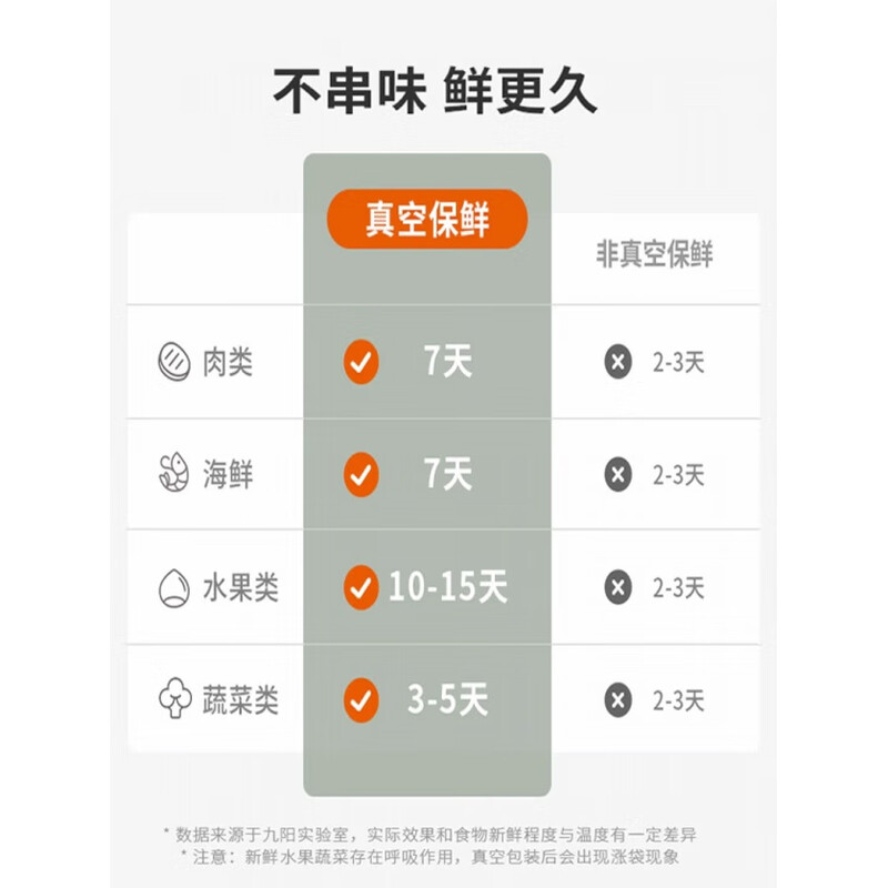 Joyoung sealing machine, commercial vacuum pump, household fresh-keeping plastic sealing, special whipping bag sealing vacuum machine, mechanical button model + 10 sealing bags