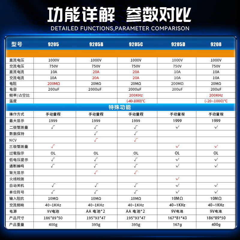 Victory Instrument (VICTOR) mini digital multimeter high-precision household small smart anti-burn multimeter student portable multi-function digital display VC9205C measures 1000V / frequency temperature