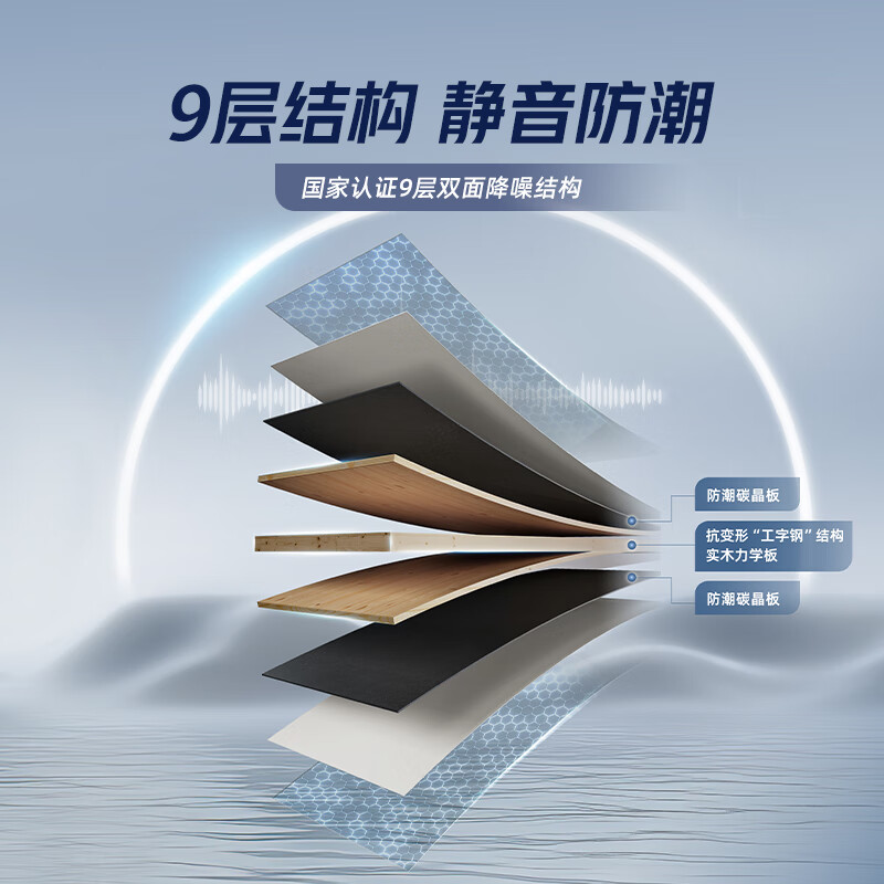 Holike Wooden Door Modern Simple Soundproof Room Door Interior Door Bedroom Door Customized Wooden Door Solid Wood Composite Set Flat Door Single Tube Price-Multiple Colors Available 1 Tube