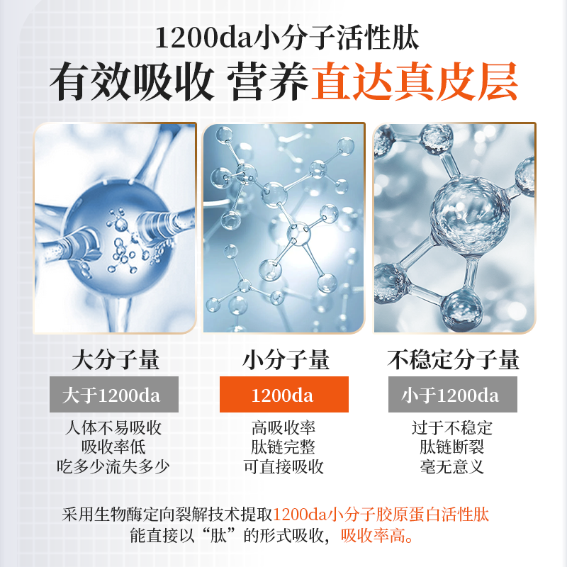 21 Jinvita Collagen Peptide Oral Liquid. Small molecule peptide nutrition can fight against women’s skin tightening, aging and aging drinks.