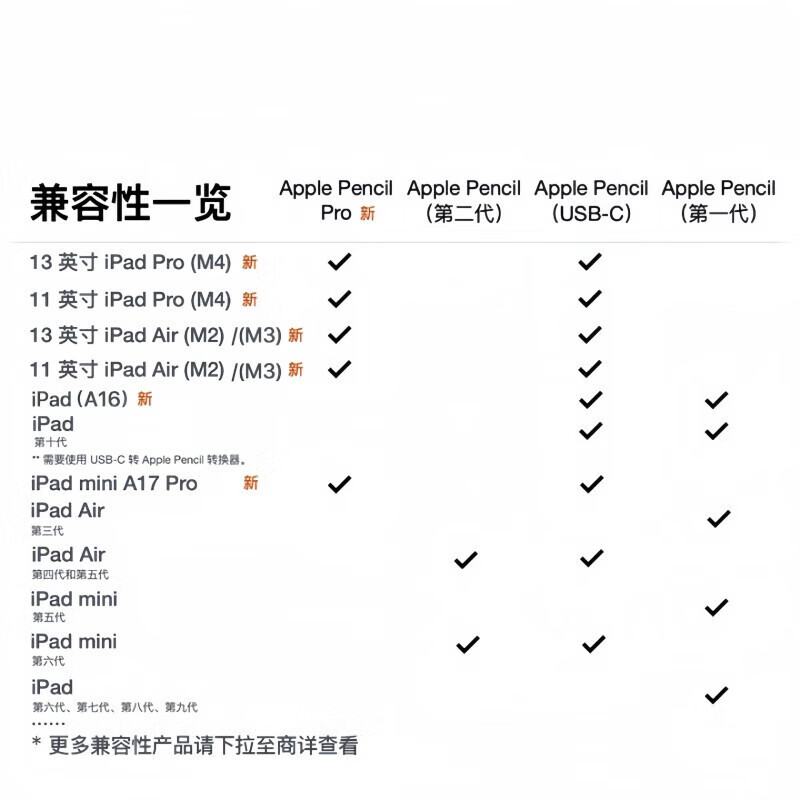 Apple Pencil 1st/2nd generation Apple stylus second-hand Apple stylus/capacitive pen/stylus second-hand tablet computer accessories Apple Pencil 2nd generation stylus single pen 99 new