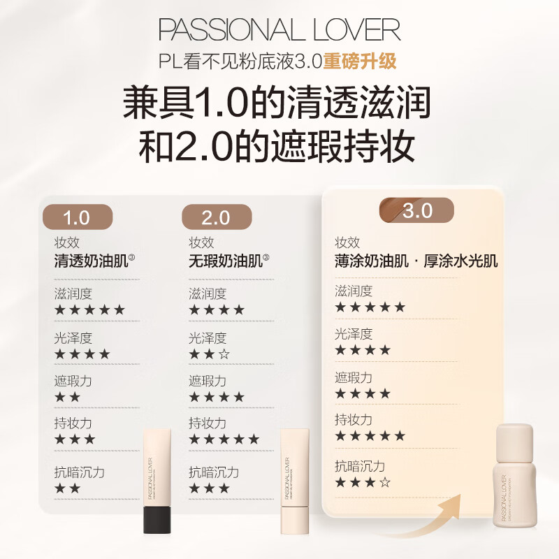 Passional Lover Member Trial PL Invisible Liquid Foundation 3.0 Porcelain White 3g Liquid Foundation Sample Base Makeup Trial Pack