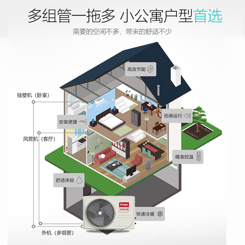 Chigo central air conditioning multi-group pipes, one to two, one to three/four, one-level frequency conversion, double-row copper pipe electronic expansion valve, home apartment office, 2 large horses, first-level energy efficiency, one to two, 1+1.5P hanging, 8-meter copper pipe package, full wall-mounted internal unit, with installation including copper pipes