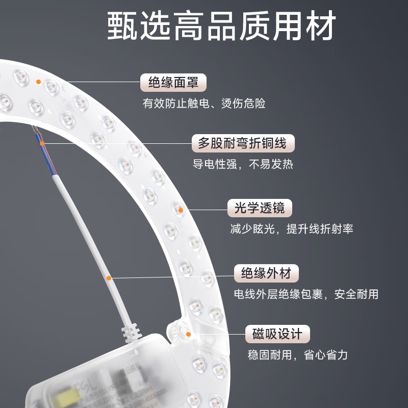 FSL Foshan Lighting (FSL) led ceiling lamp wick replacement magnetic lamp plate patch modification lamp panel energy-saving round lamp 36W/positive white light