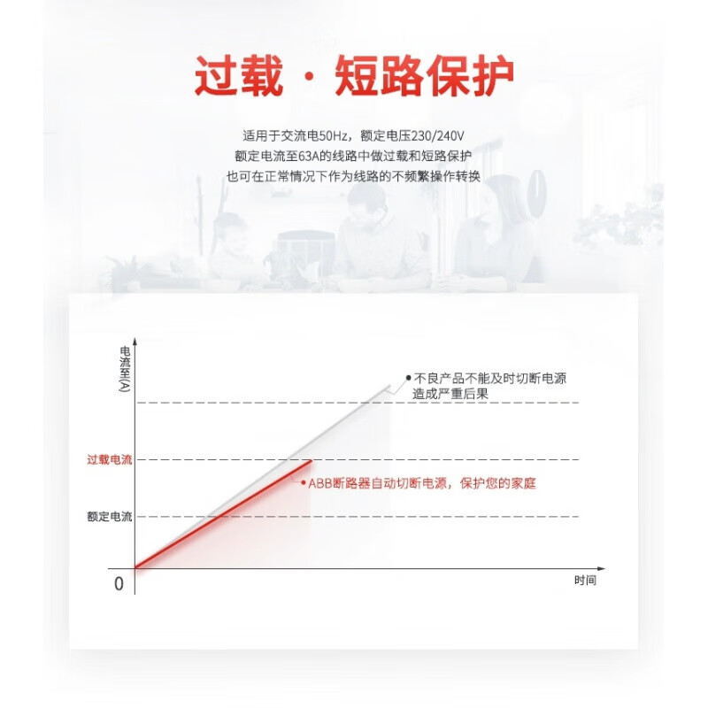 ABB leakage circuit breaker GSJ200 series leakage circuit breaker protection switch original support inspection 25A 2P
